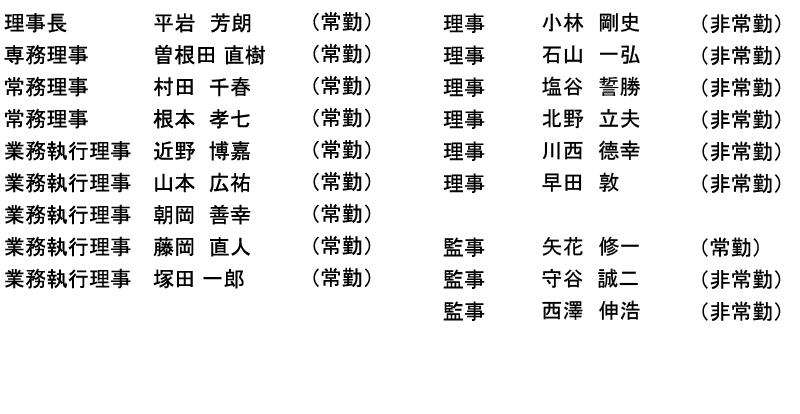 理事・監事名簿　電力中央研究所