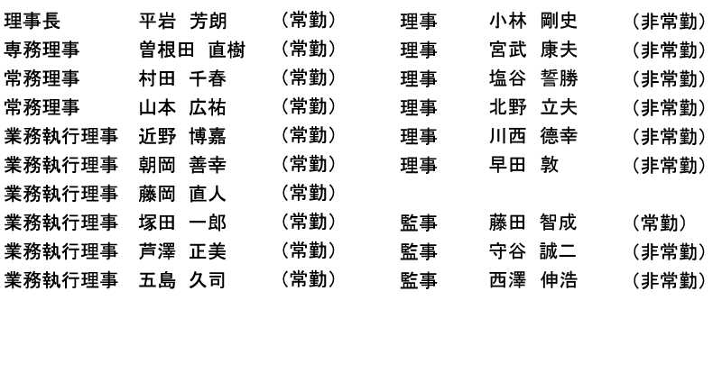 理事・監事名簿　電力中央研究所