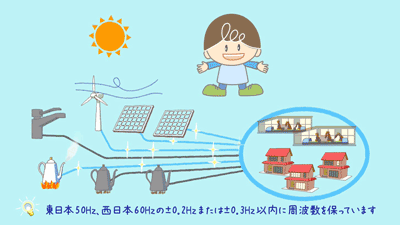 火力発電と水力発電の役割