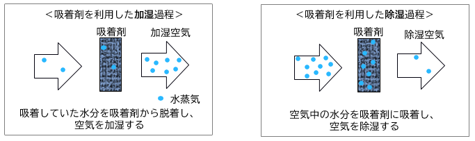 図