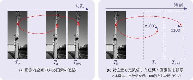 図2