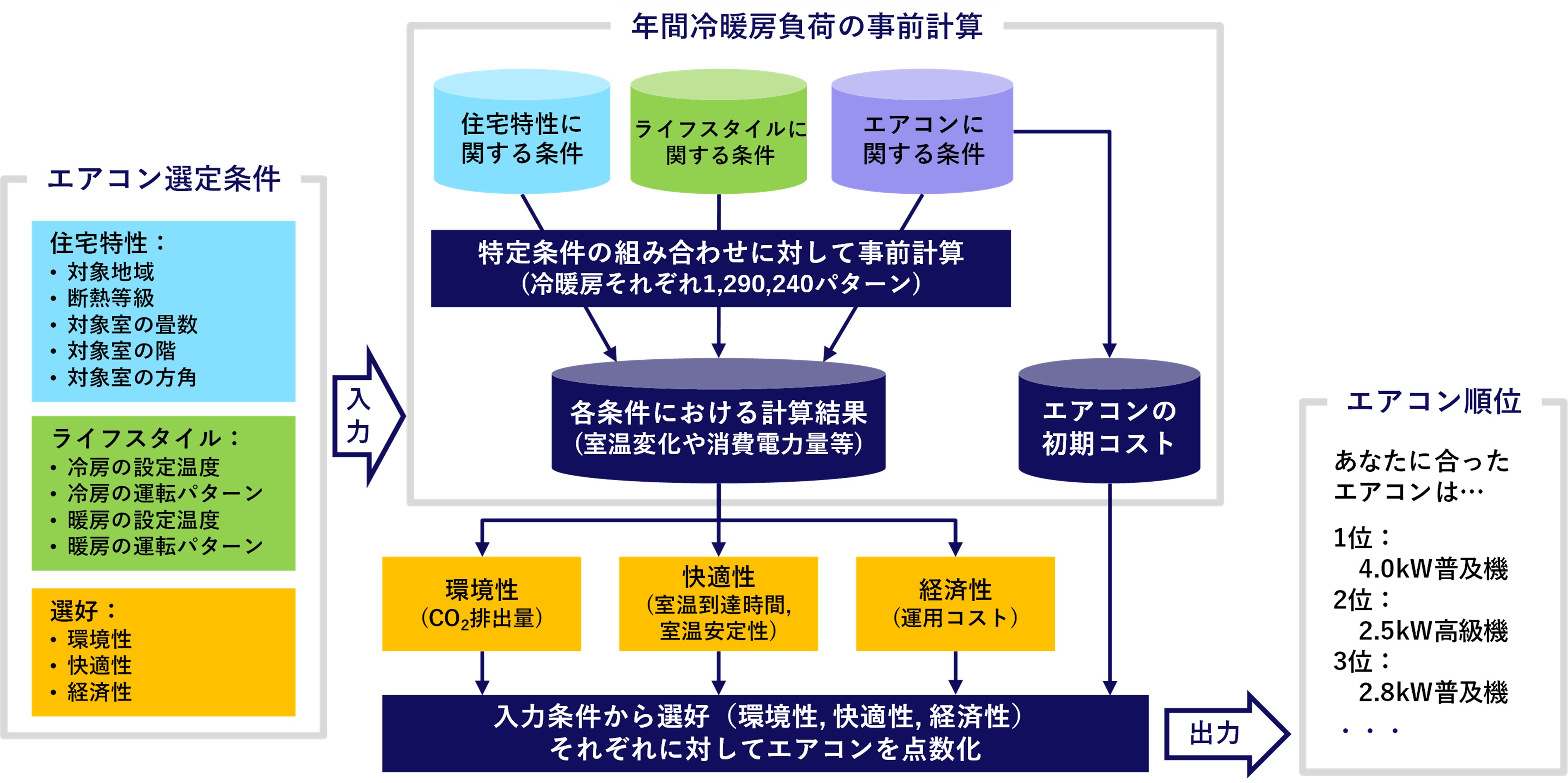 図1