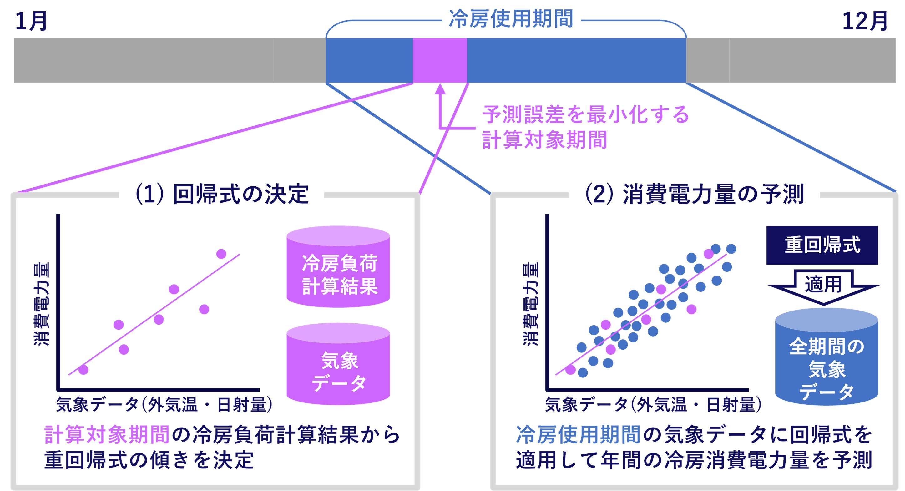 図3