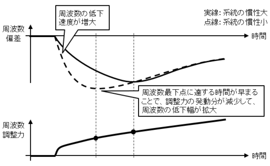 図