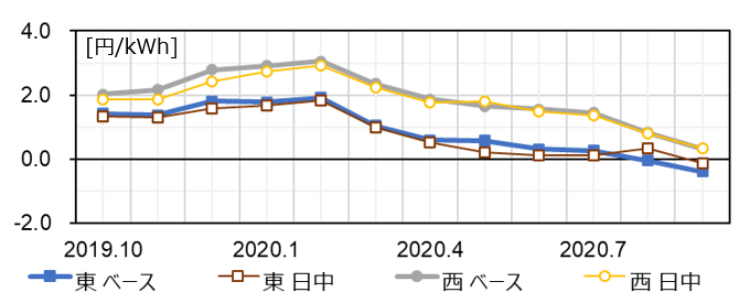 図