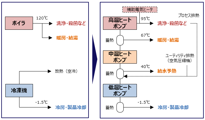 図