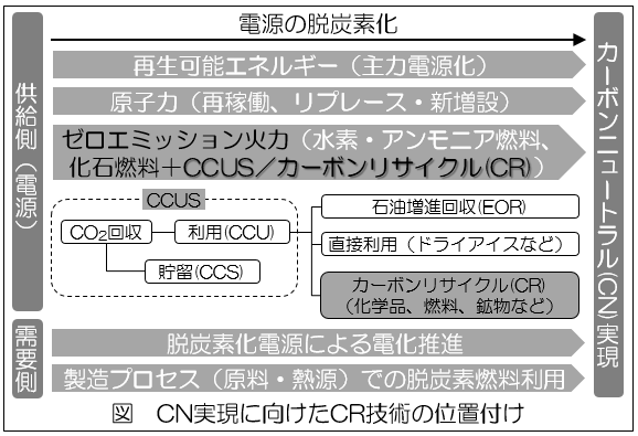 図