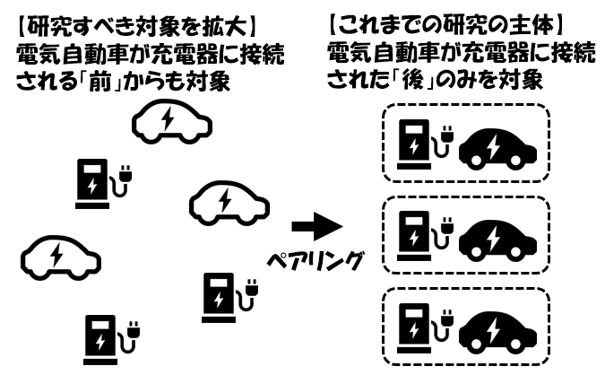 図