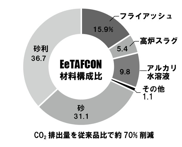 図