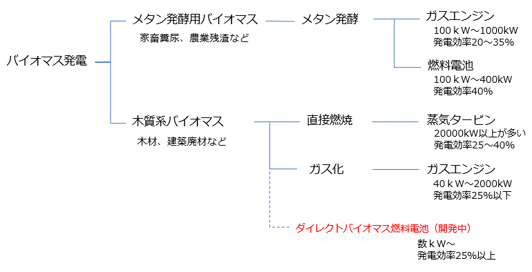 図