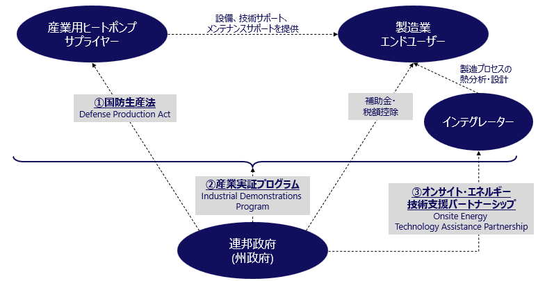 図