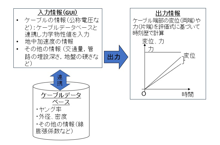 図