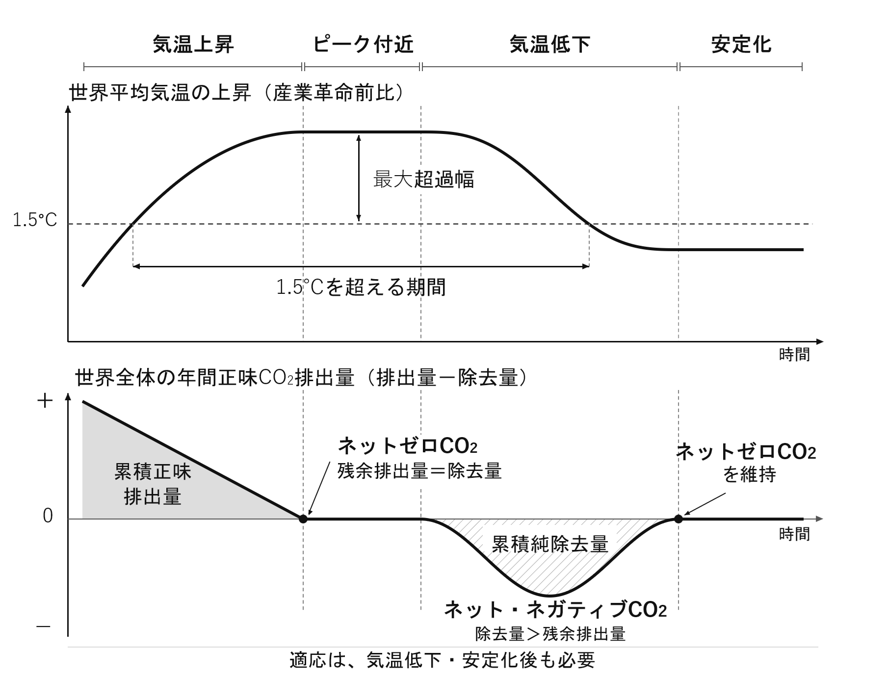 図