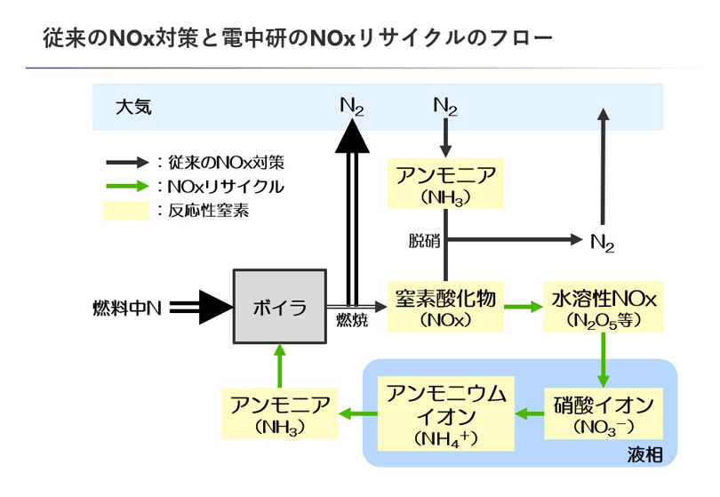 図
