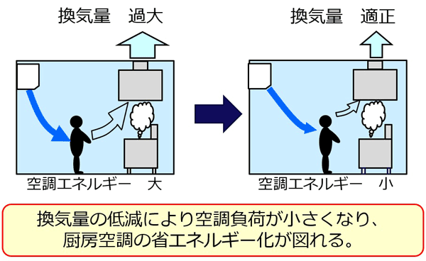 図