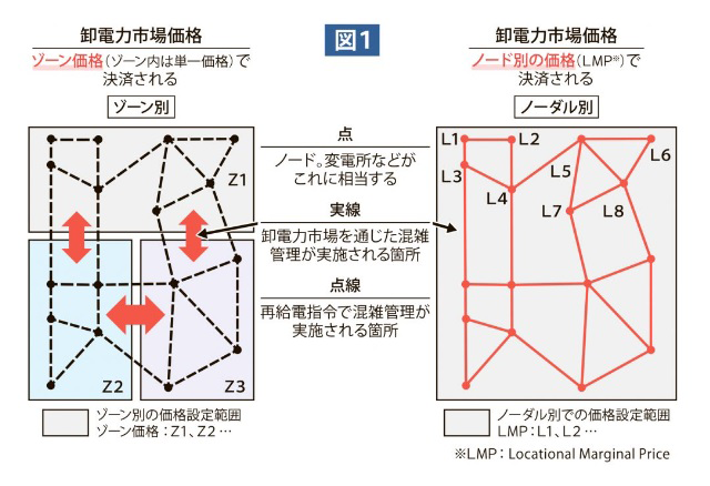 図