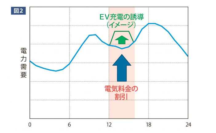 図